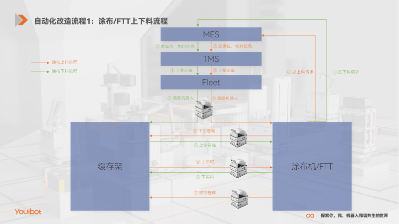 案例｜优艾智合助力锂电头部企业智能升级