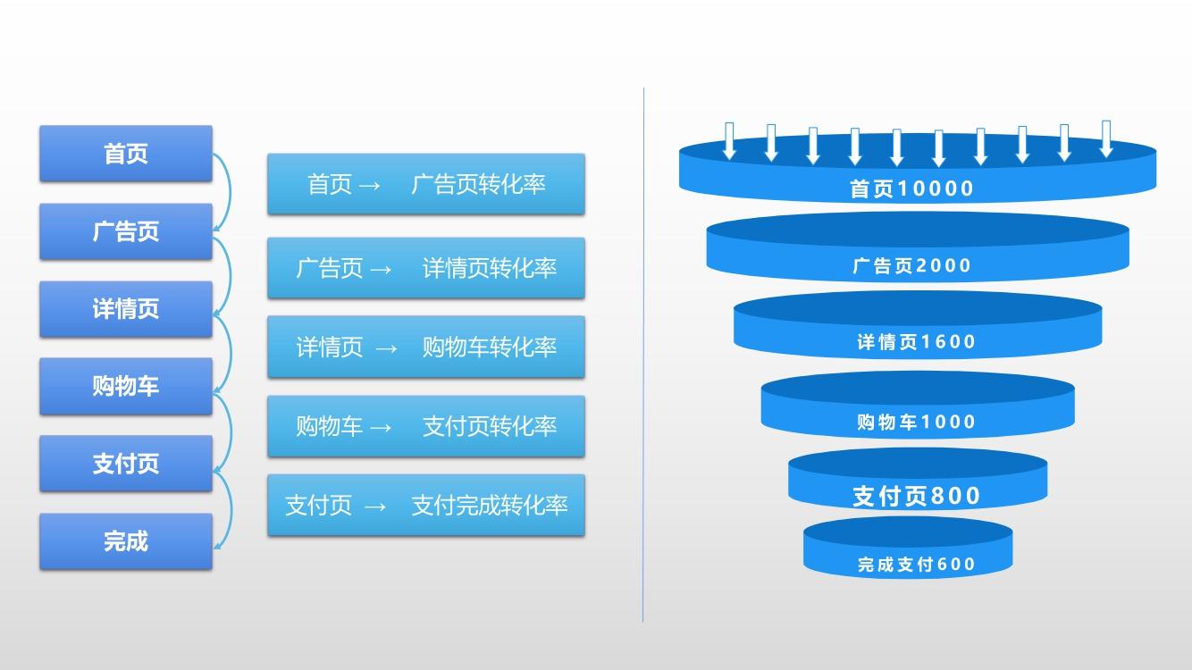 九道门丨超级琐碎的互联网产品分析，究竟在做什么？