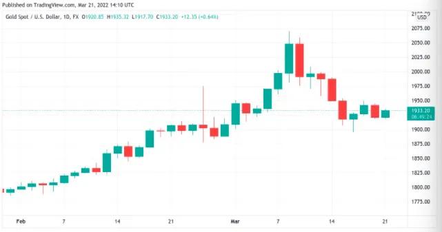 比特币“很容易看到 3 万美元”，股票将在 2022 年下跌 30%——分析师