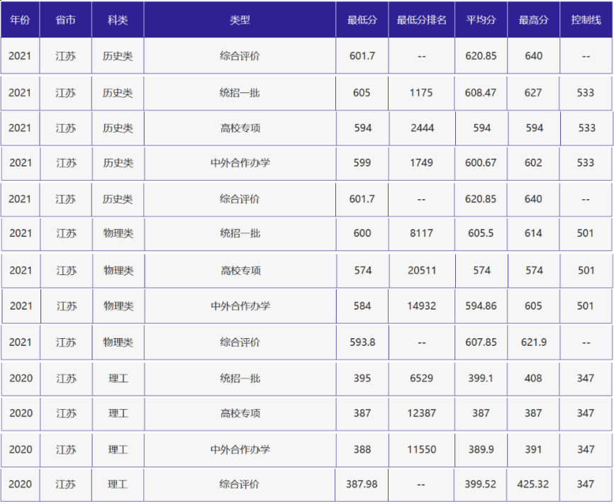 刚刚，北京高考分数线正式公布！附北京外国语大学近三年录取分数线！