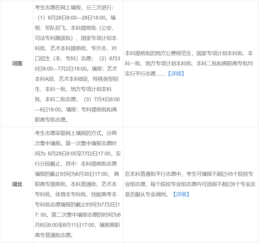 高考录取流程一览：考生和家长提前了解下，会有很大的帮助