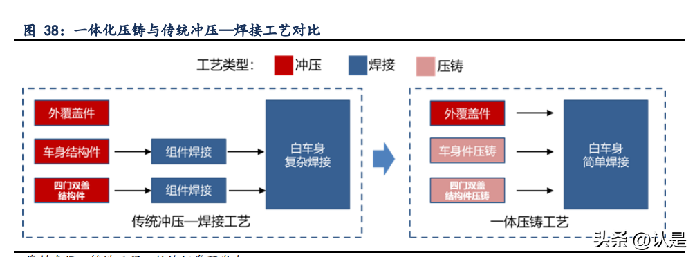 旭升股份研究报告：一体压铸新趋势，旭日东升夺先机