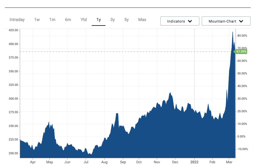 他们说，中国人可以“不吃饭”