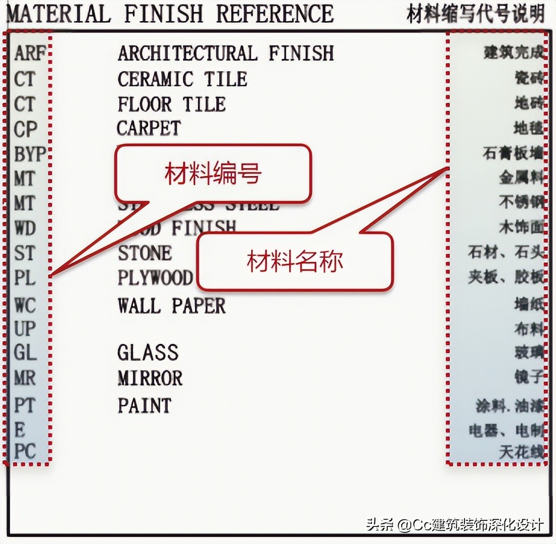 「深化设计」看图梳理图纸