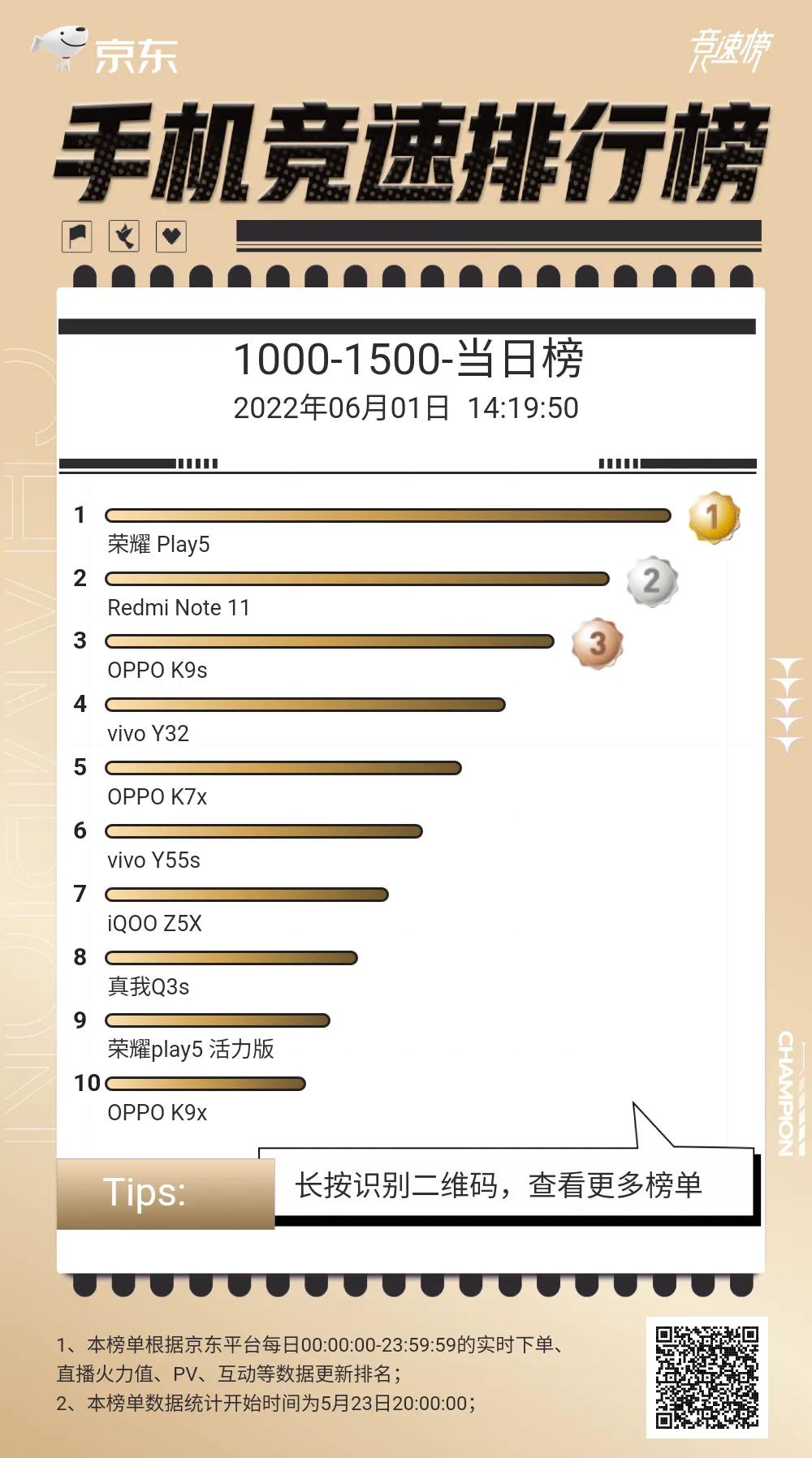 京东618首日—手机销量榜来了