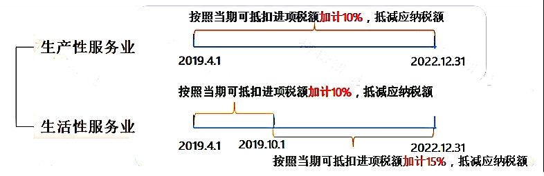 全部退还！企业收到退税，该如何处理？