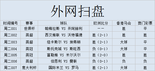 沃特福德vs西汉姆联比分直播(外国网站扫盘丨英超：西汉姆联VS沃特福德（附比分）)