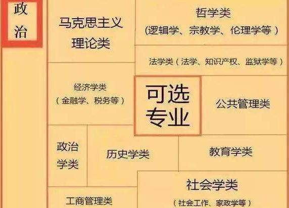 大学生考公有喜讯，符合条件有机会直接成为公务员，无需参加国考