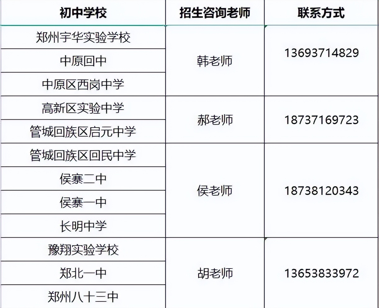 报考必备！2022年郑州市高中招生简章汇总