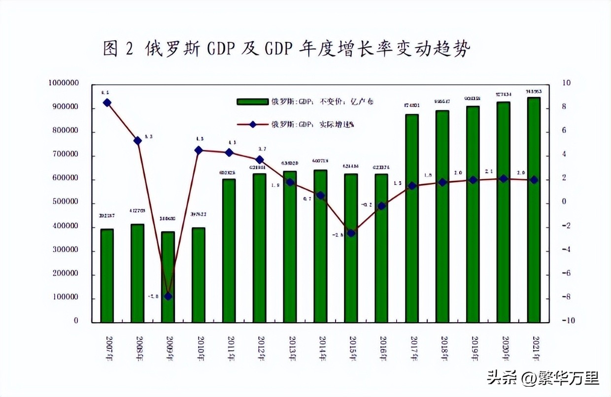 俄罗斯人口多少亿人2022「俄罗斯人口多少亿人2022.」-友友