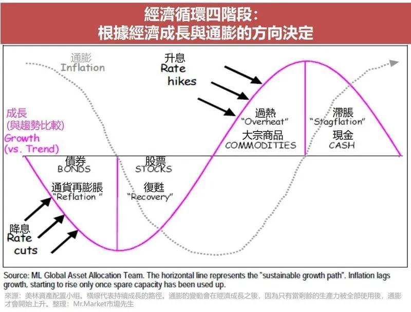 币圈暴跌，美联储是幕后推手吗