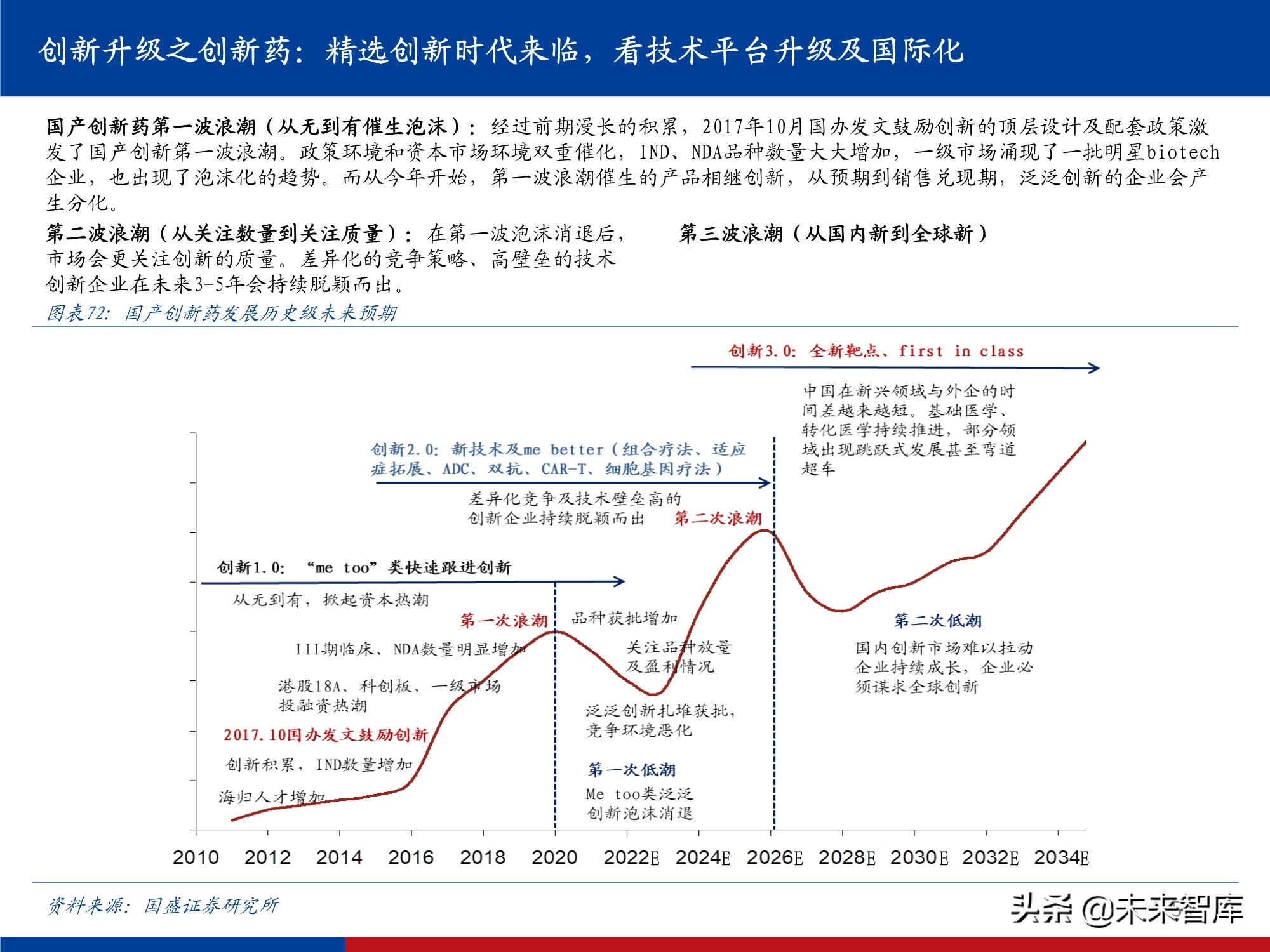 医药行业研究及2022年投资策略：影响医药行业的五个关键问题