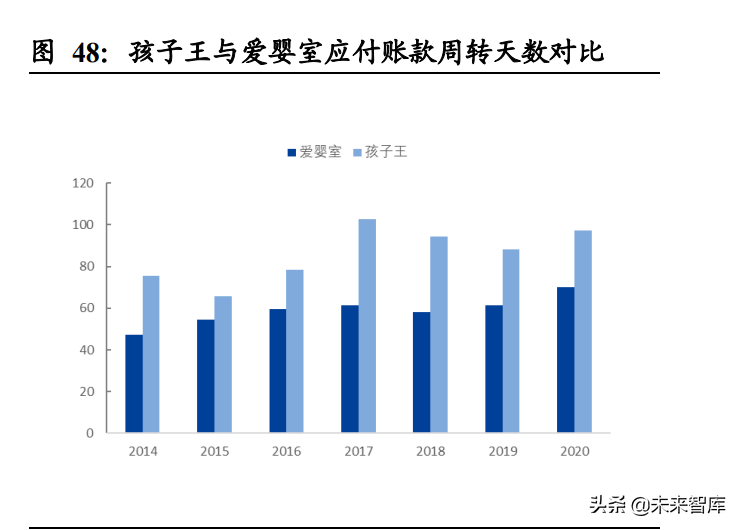 母婴用品行业专题报告：他山之石，从西松屋探我国母婴市场发展