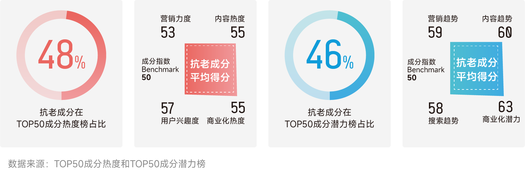 乘风破浪，“成”就美丽--2022美妆成分必看指南