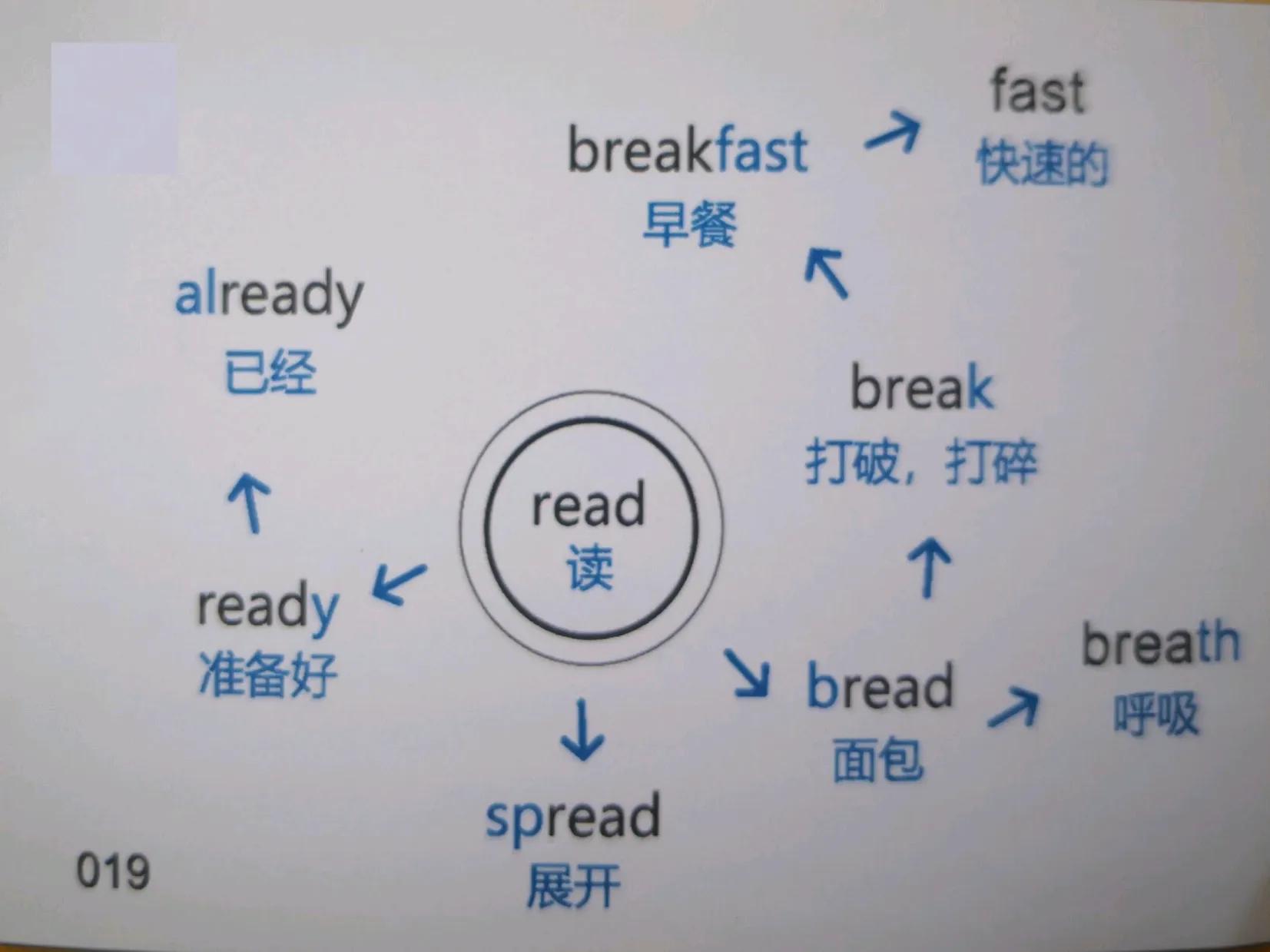 200张思维导图速记初中英语必背1600单词，中考必掌握，家长收藏