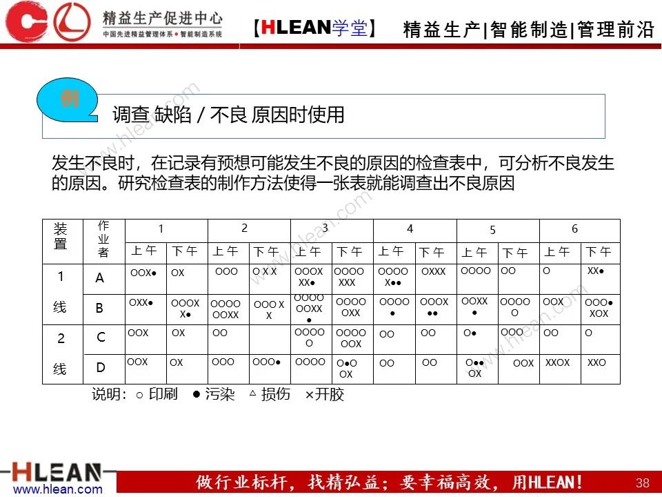 「精益學堂」班組長管理能力提升之品質管理