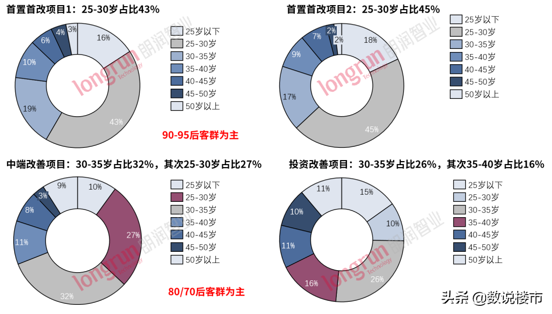 太原精装市场：传统精装思维被打破，现代装修风即将顺势而来