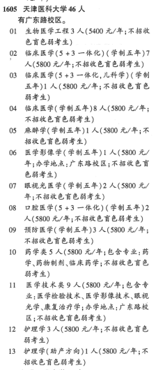 天津医科大学和南京医科大学，哪一所性价比更高？