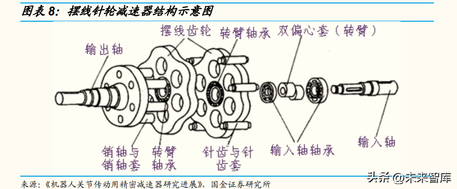 减速器行业深度研究：从人形机器人关节设计看待减速器投资机会