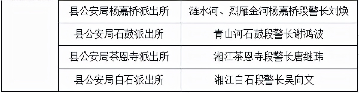 湘潭县河长制办公室通报表彰一批河长制工作先进集体及个人