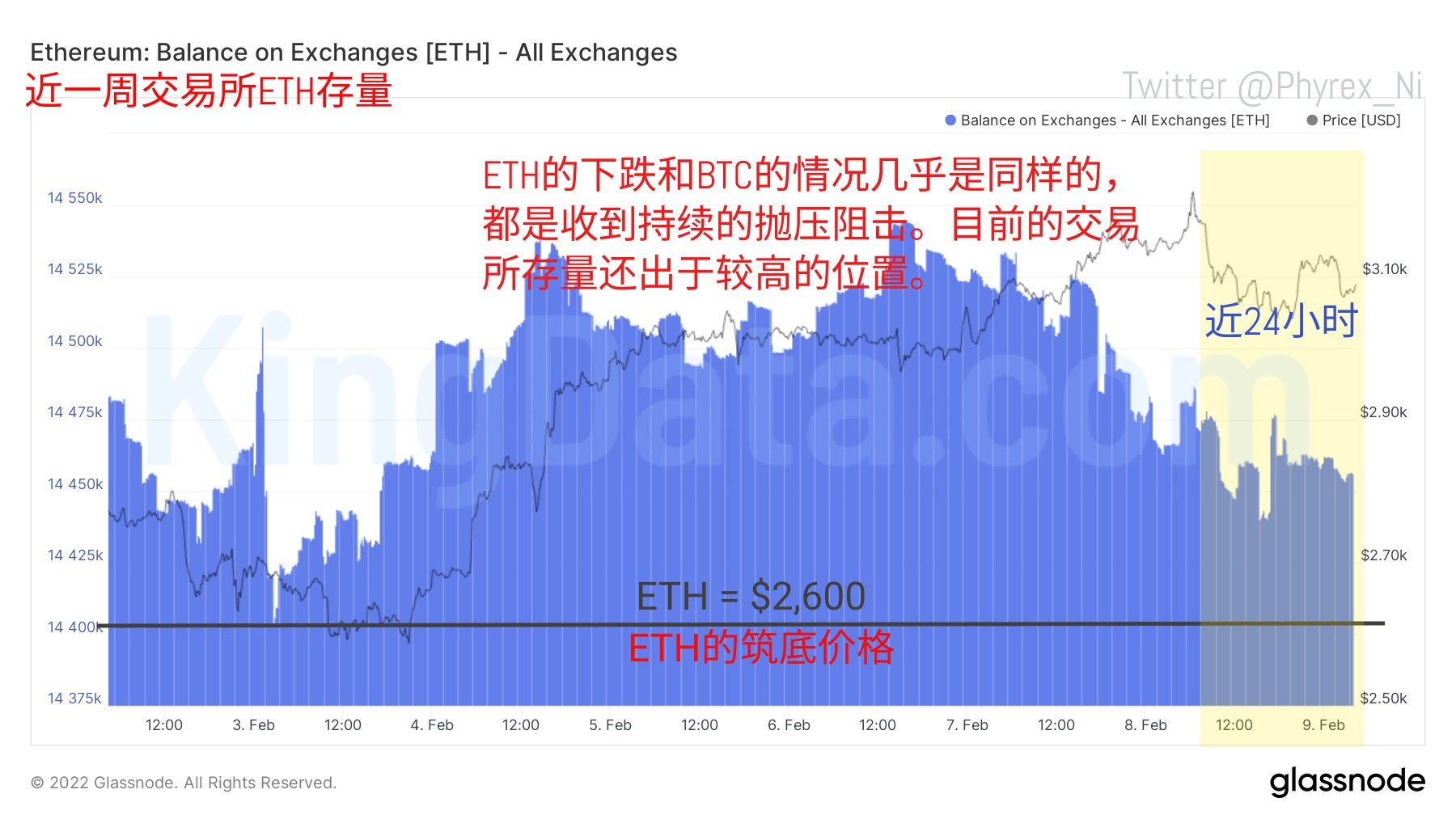 俄羅斯央行加密貨幣監管達成一致，多重利好能否再次開啟幣圈牛市