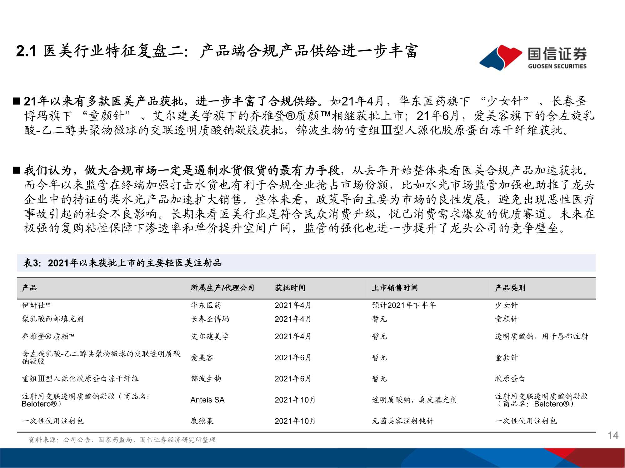 美妆医美行业2022年度投资策略：回归行业本质 深耕品牌力量