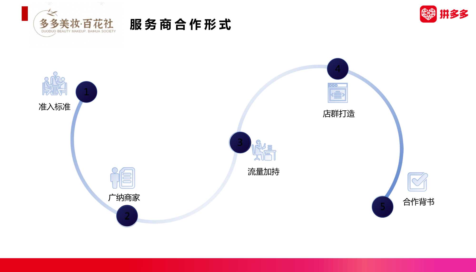 2022拼多多美妆类目趋势洞察与直播最新玩法（暨春季商家大会）