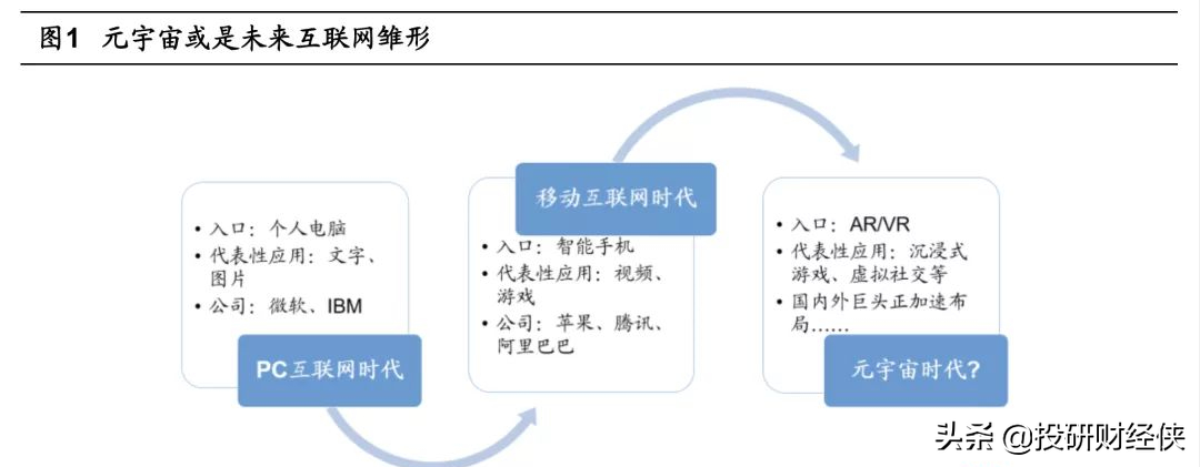 海通证券：从巨头布局看元宇宙前景