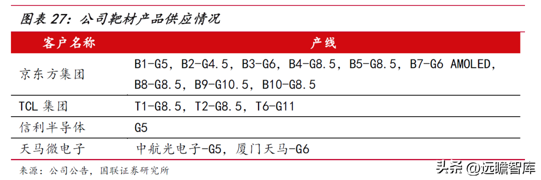 节能设备龙头，隆华科技：聚焦高端新材料，光伏靶材引领新成长