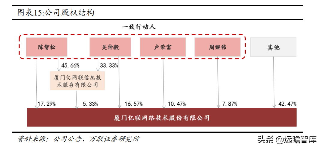 通讯市场深耕二十载，亿联网络：从 IP 电话到综合协同办公