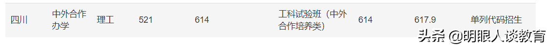 重庆大学2021四川专业分数线出炉,最低分仅607分，全部按大类招生
