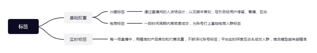 抖音电商算法保姆级解析