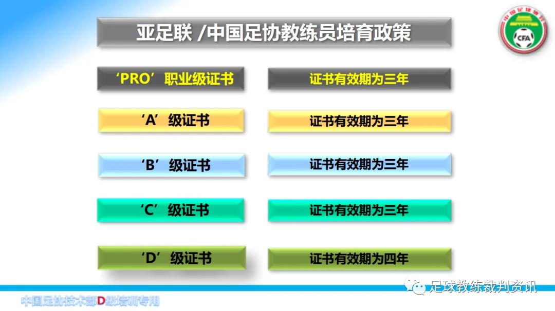 足球教练证(考D级教练员必须要知道一下几点：)