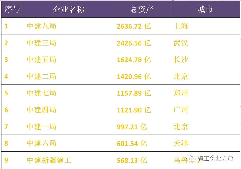 中建与中铁各公司排名(作为大型央企，中铁比中建更胜一筹吗)