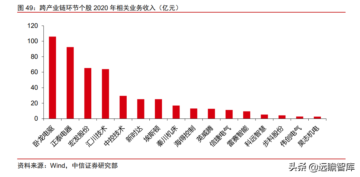 工业自动化：智能制造的“明珠”，国产能否抓住替代的机遇？