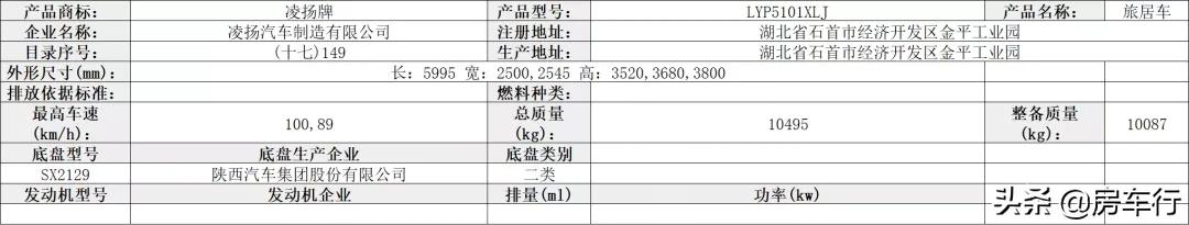 第351批旅居车公告，48款新车即将上市，新增不少亮点车型