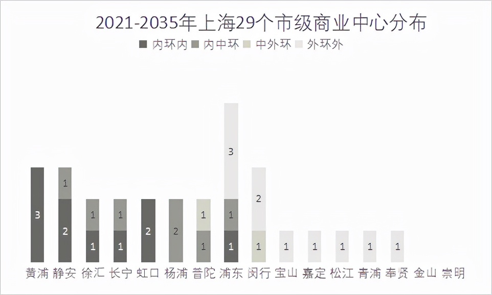 泥城宝龙城市广场招聘（从上海商业中心30年演变之路）