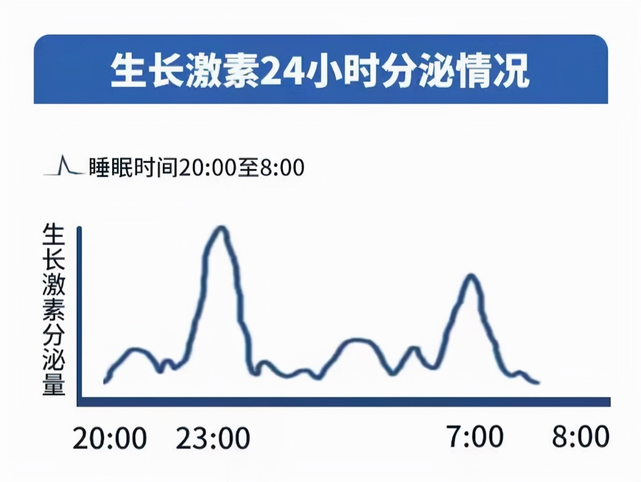 孩子打排球能长高吗(孩子未来能长多高？两个身高计算公式，三个增高方法，宝妈可收藏)