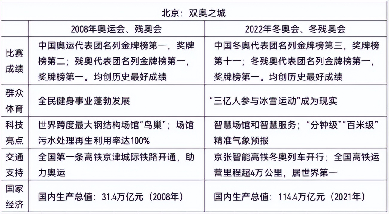 2022年高考语文全国卷试题评析来了