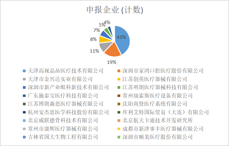 多地发布通知，加快统一医保平台招采管理子系统落地实施