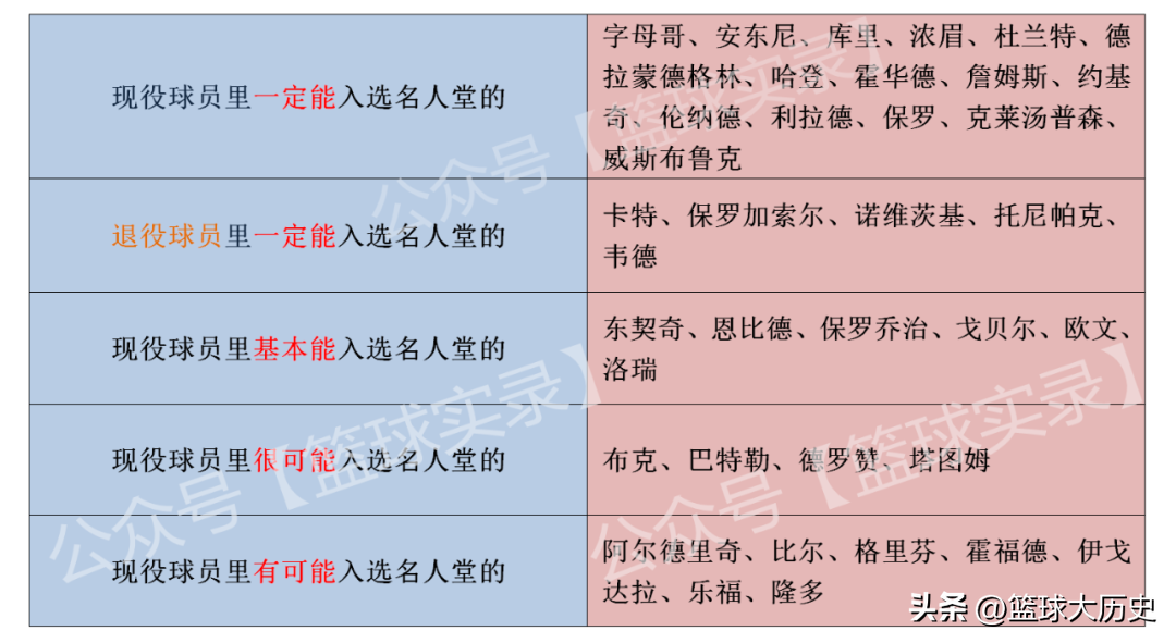 2014年男篮世锦赛（入选概率11%！堂堂MVP，进不了名人堂？）