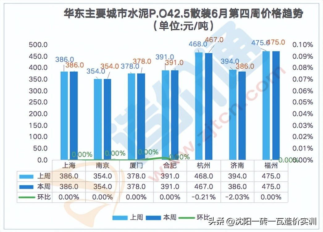 水泥今日铝价，成都水泥价格今日价