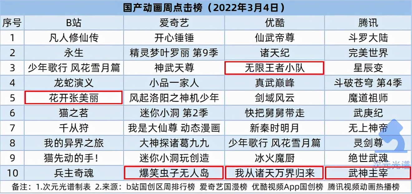 《悟空传》动画公司易主，玄幻小说IP进一步被分食 | 次元光谱