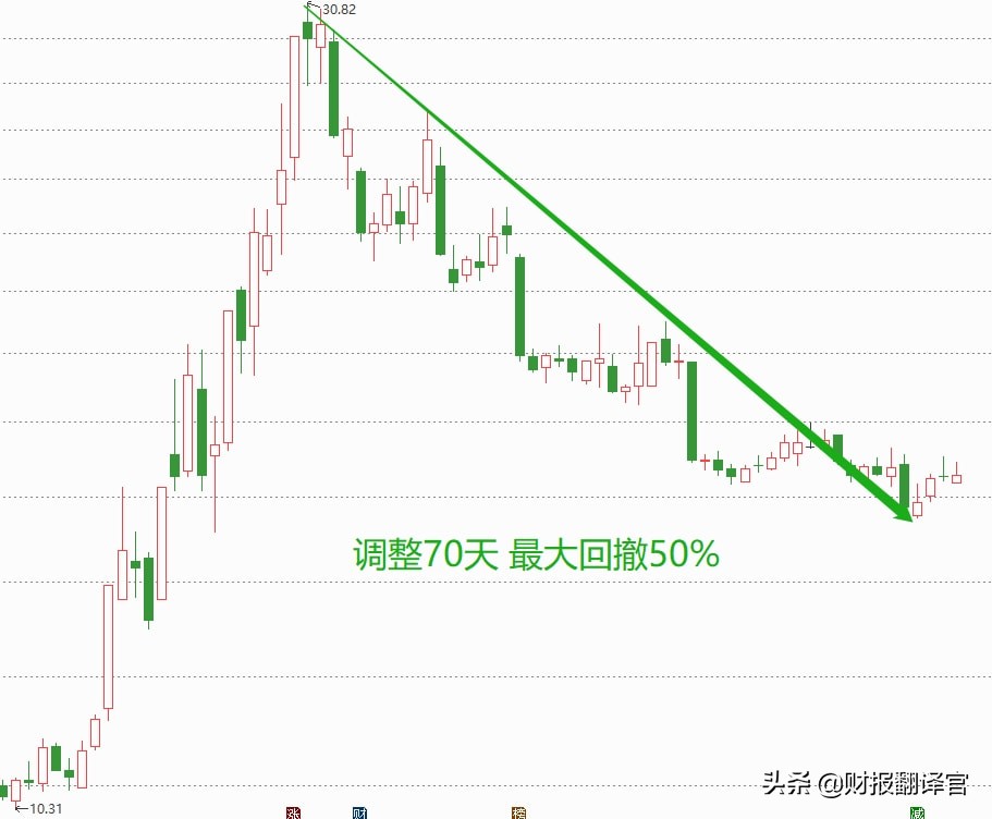 云游戏+区块链+机器人概念企业,Q3利润大涨180%,股价却遭拦腰斩断