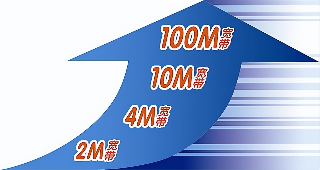 升級帶寬你做對了嗎？300M和500M寬帶的區(qū)別在哪里？