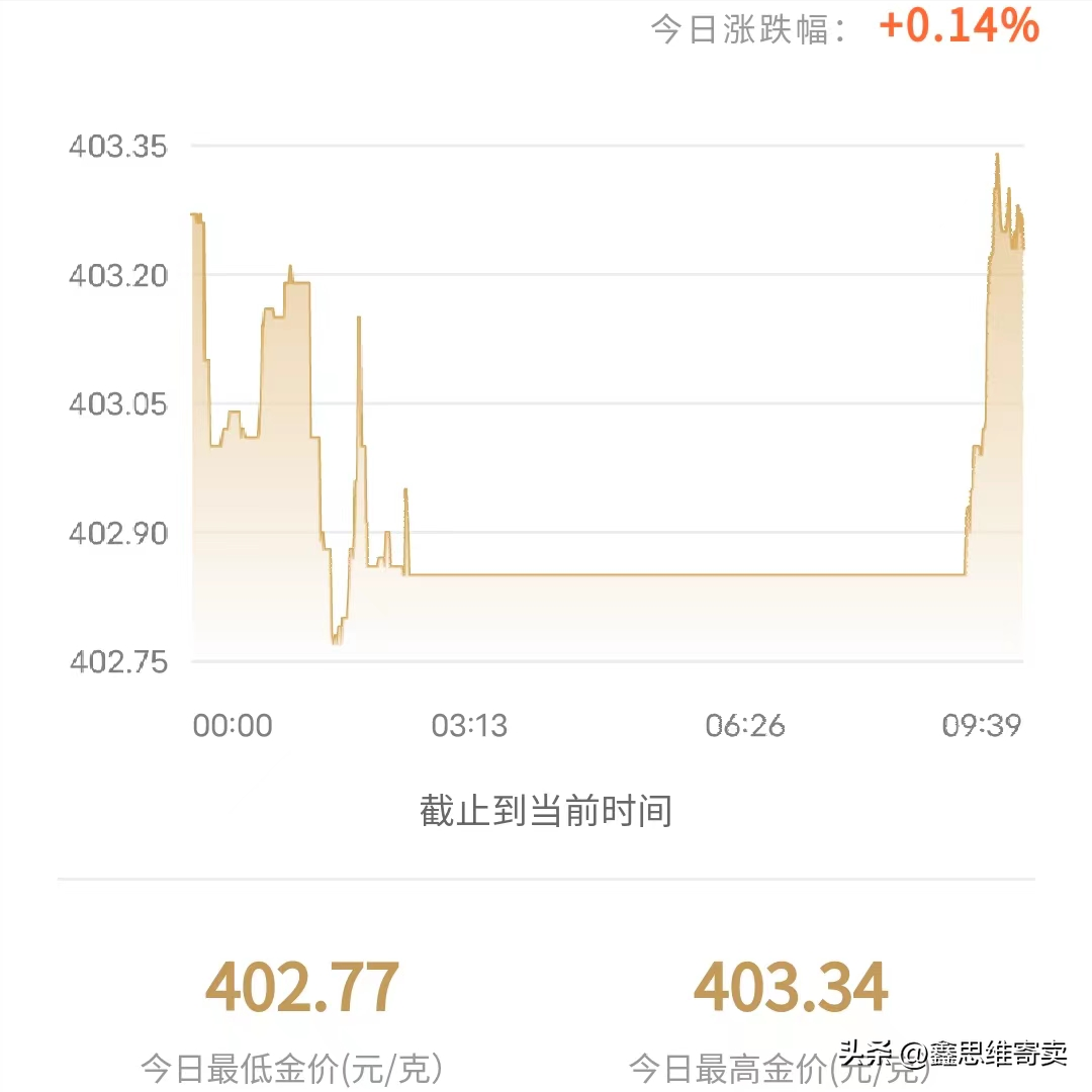 铂金沙金价格今日多少一克，沙金价格今日多少一克