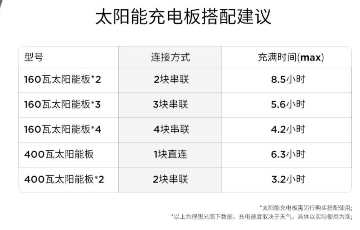 高温wifi和低温wifi区别（高温WIFI和低温WIFI）-第16张图片-科灵网