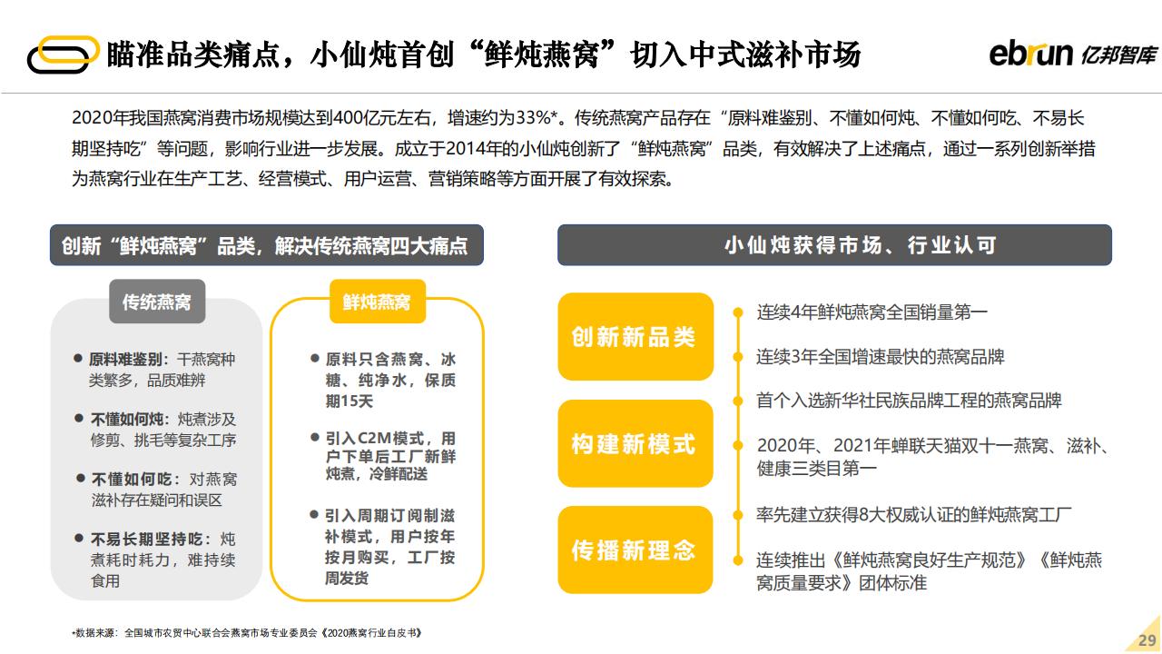 亿邦智库：2022年未来零售发展报告（60页完整版），限时下载