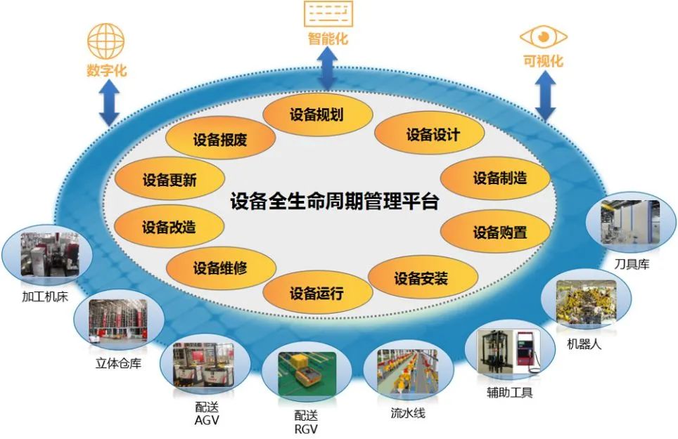 数字化设备管理，势在必行