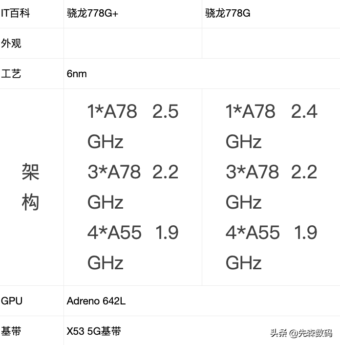 荣耀60pro参数配置（荣耀60系列手机的配置详情）